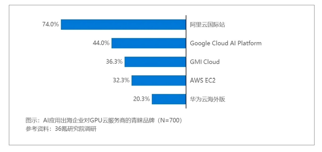 《2025年中國AI應用出海企業發展需求洞察報告》發布