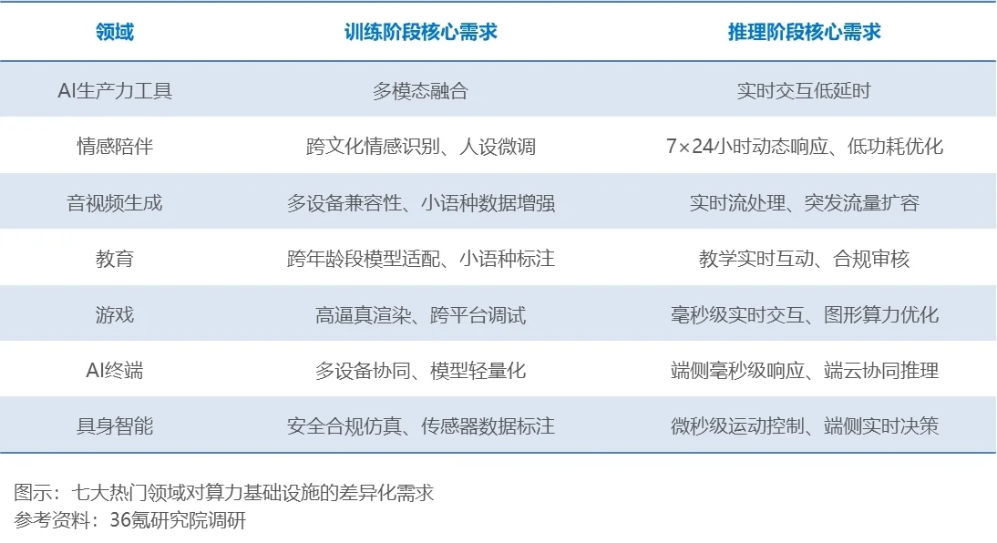 《2025年中國AI應用出海企業發展需求洞察報告》發布