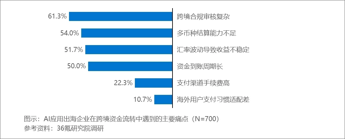 《2025年中國AI應用出海企業發展需求洞察報告》發布