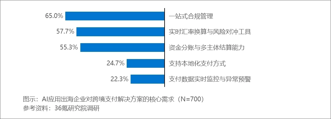 《2025年中國AI應用出海企業發展需求洞察報告》發布