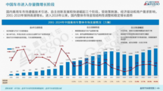 蓋世汽車周曉鶯：端到端組合輔助駕駛產(chǎn)業(yè)分析與展望