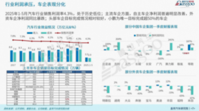 蓋世汽車周曉鶯：端到端組合輔助駕駛產(chǎn)業(yè)分析與展望