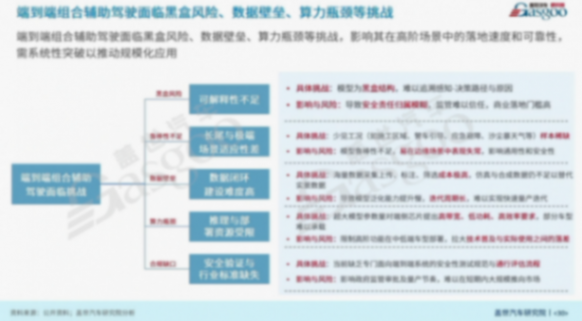 蓋世汽車周曉鶯：端到端組合輔助駕駛產(chǎn)業(yè)分析與展望