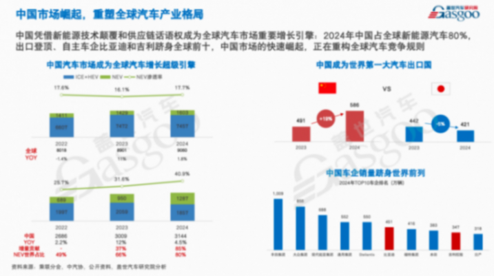 蓋世汽車周曉鶯：價格戰將進入階段性調整期，技術促銷有望成新營銷模式