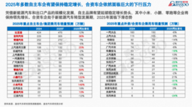 蓋世汽車周曉鶯：價格戰將進入階段性調整期，技術促銷有望成新營銷模式