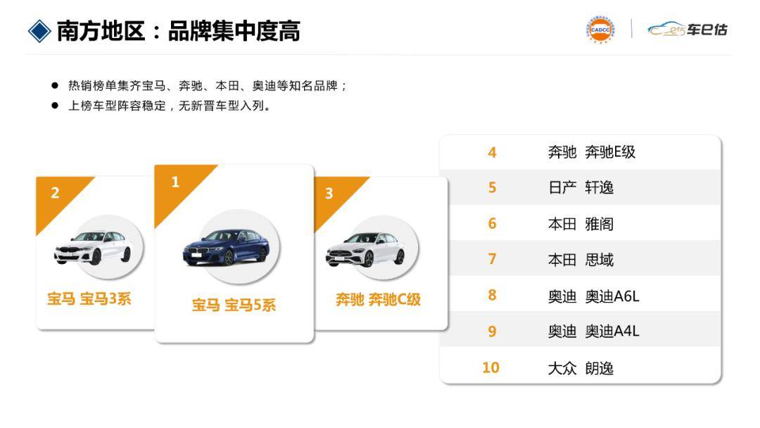 9月汽車保值率“黑馬”:坦克霸榜插電混動榜單,奔馳G級AMG逆勢登頂