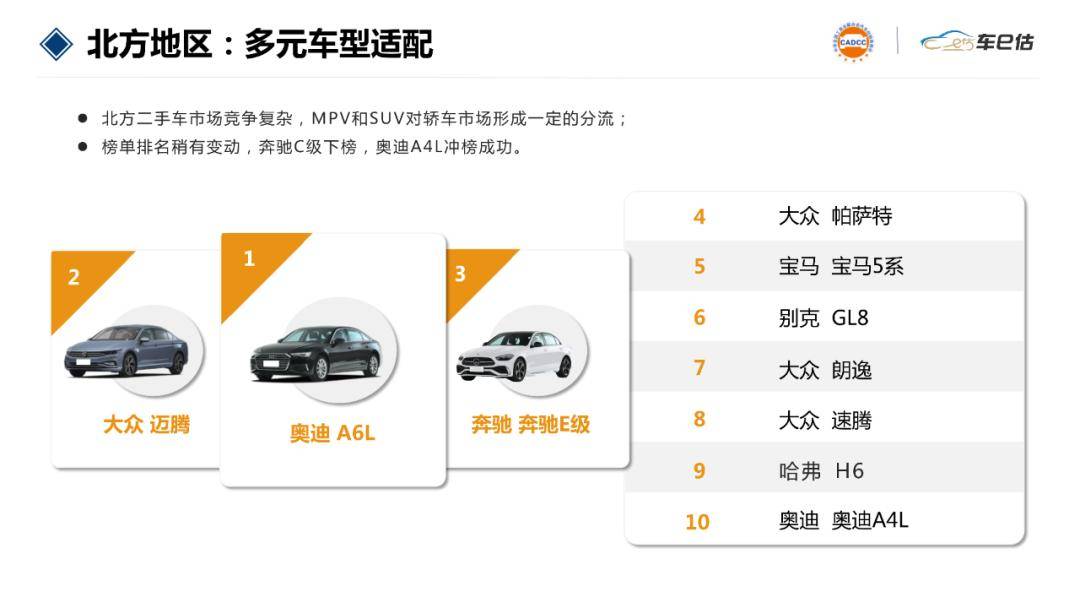 9月汽車保值率“黑馬”:坦克霸榜插電混動榜單,奔馳G級AMG逆勢登頂