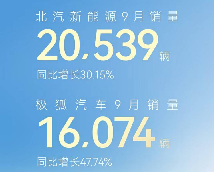 9月新能源汽車銷量旺季排名榜單!