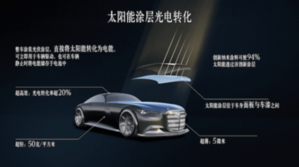 奔馳用概念車畫的餅,也比別人畫的都好吃