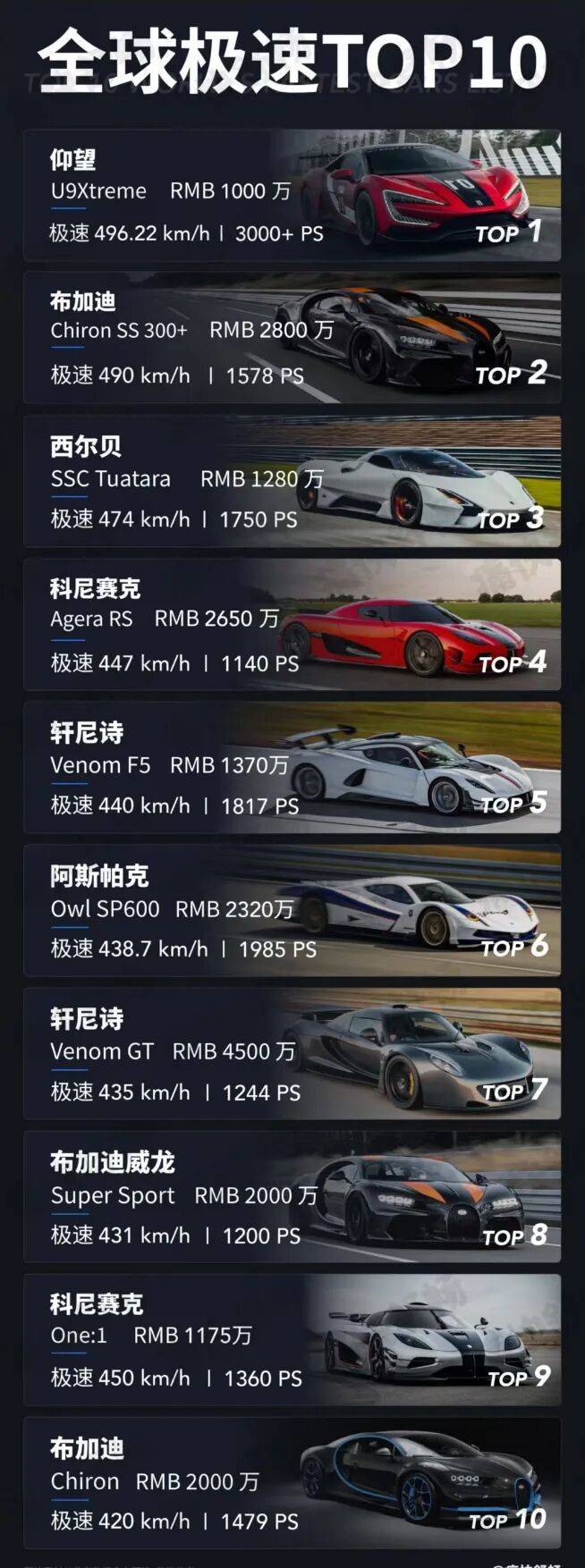 紐北官網:仰望U9X成紐北賽道量產電動車冠軍