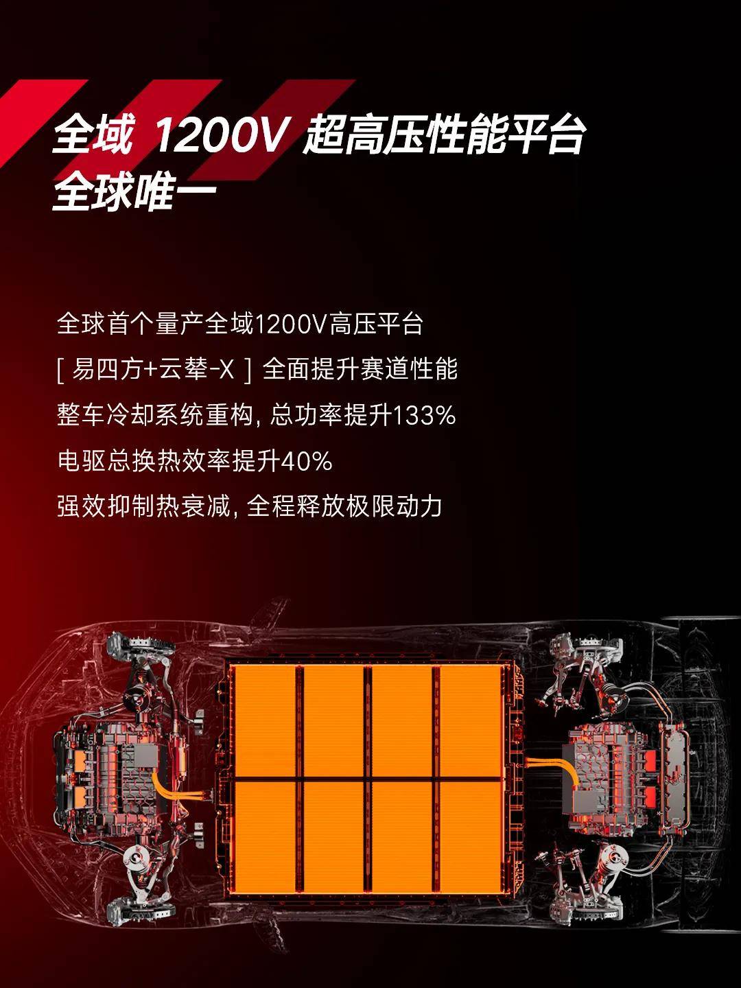 以“雙冠”加冕,仰望U9 Xtreme重塑純電超跑性能標桿