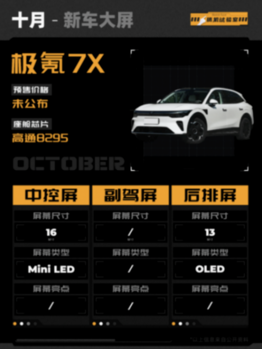 新車(chē)座艙周報(bào):30英寸大屏成新熱門(mén),高通8295不再是首選?