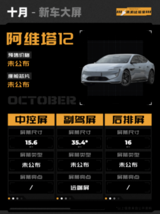 新車(chē)座艙周報(bào):30英寸大屏成新熱門(mén),高通8295不再是首選?