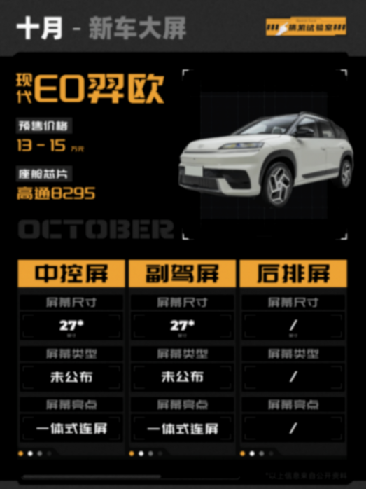 新車(chē)座艙周報(bào):30英寸大屏成新熱門(mén),高通8295不再是首選?