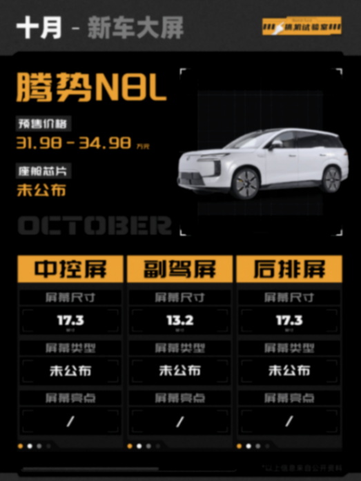 新車(chē)座艙周報(bào):30英寸大屏成新熱門(mén),高通8295不再是首選?