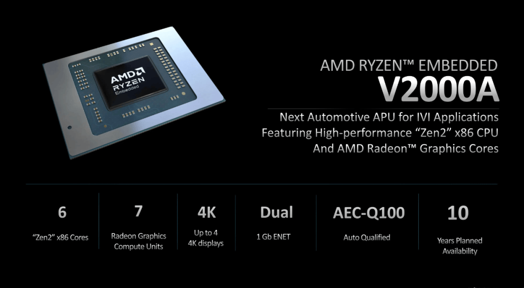 新車(chē)座艙周報(bào):30英寸大屏成新熱門(mén),高通8295不再是首選?