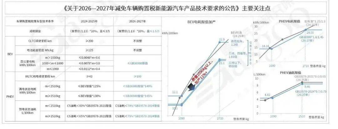 補貼倒計時,最后兩個月,買新能源汽車該不該沖?