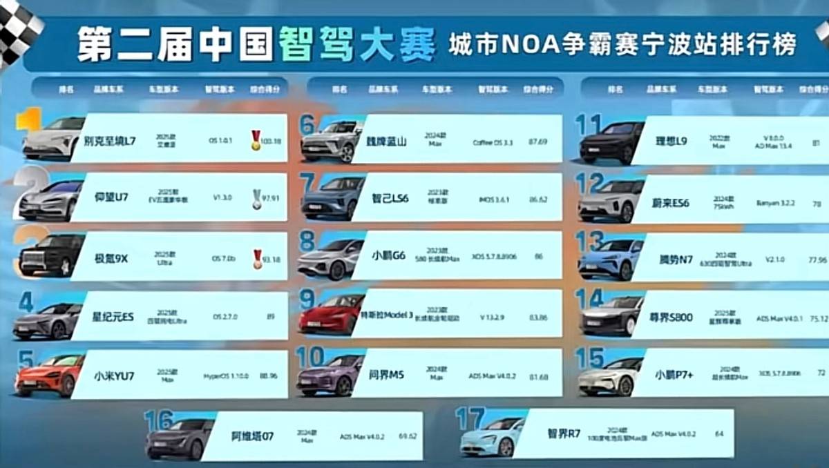 華為智駕倒數第一別克至境L7居榜首,這種“野榜”你也敢信?