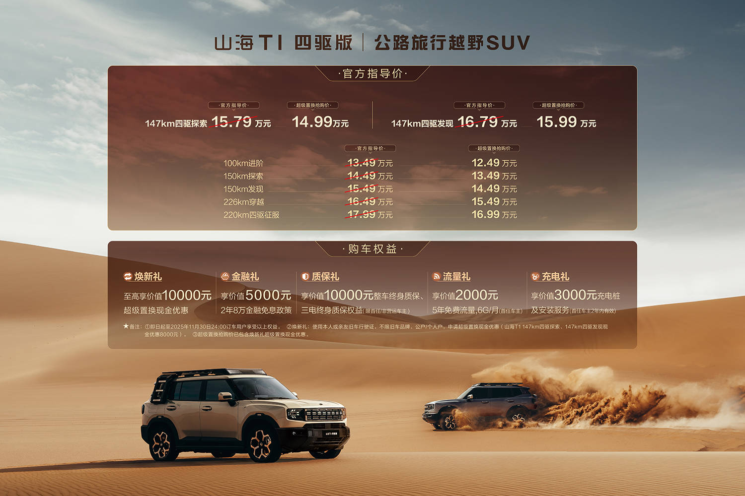 售14.99/15.99萬元 捷途山海T1四驅版新增車款上市