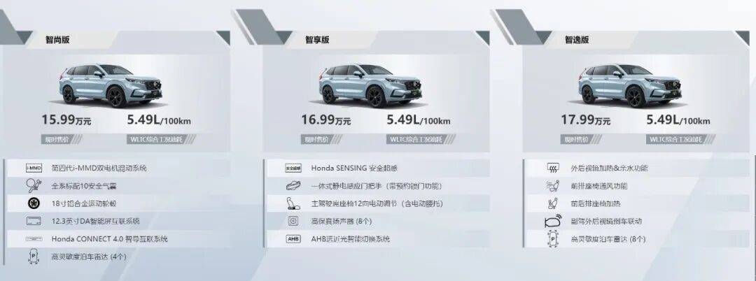 優惠4萬起步,現在買純油合資SUV也太香了吧