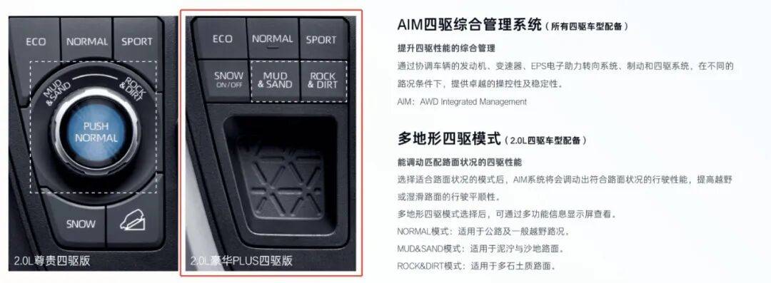 優惠4萬起步,現在買純油合資SUV也太香了吧