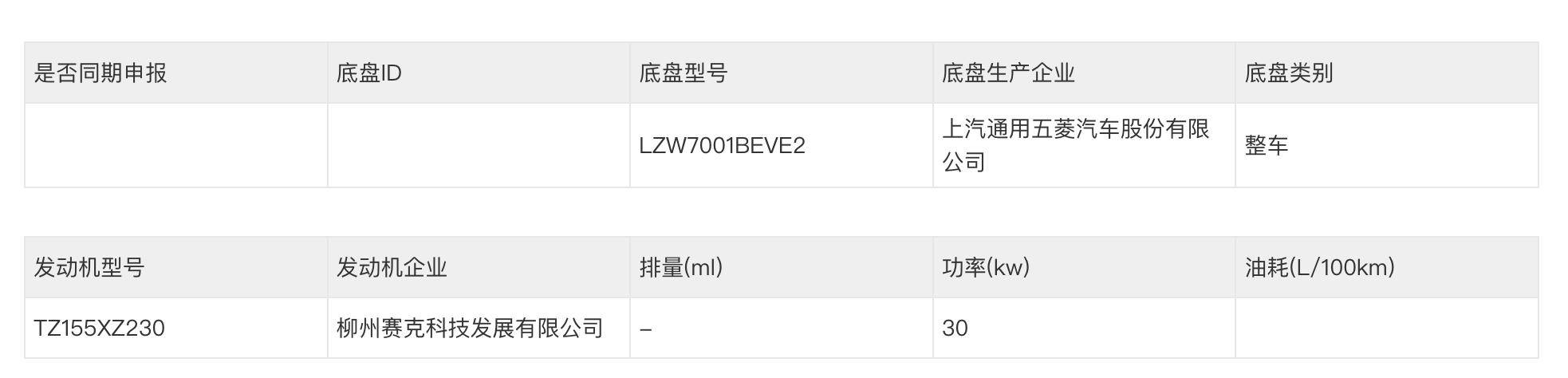 五菱再出“神作”?五菱之光EV露營(yíng)車(chē)亮相工信部,把kcar玩出了花