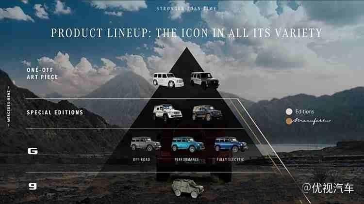 奔馳小g要來了!諜照、渲染圖均已曝光,40萬起售能大賣?