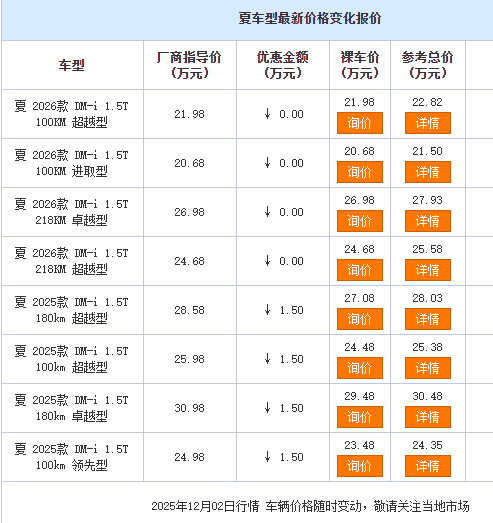 比亞迪夏果斷把家里的老合資MPV賣掉換夏”,國產新能源MPV的競爭力再一次被推上風口