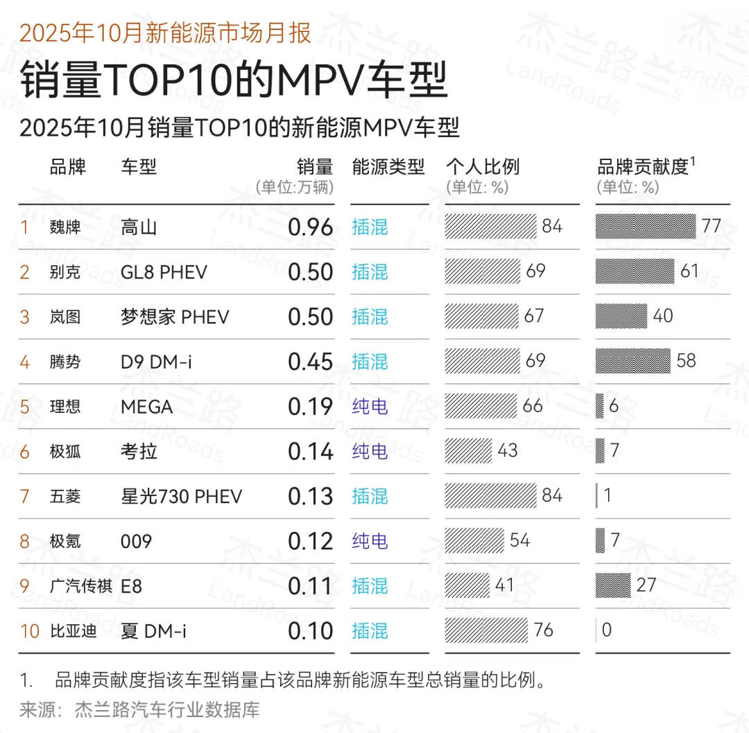 如何實(shí)現(xiàn)“有質(zhì)量的市場(chǎng)占有率”?魏牌完成關(guān)鍵拼圖