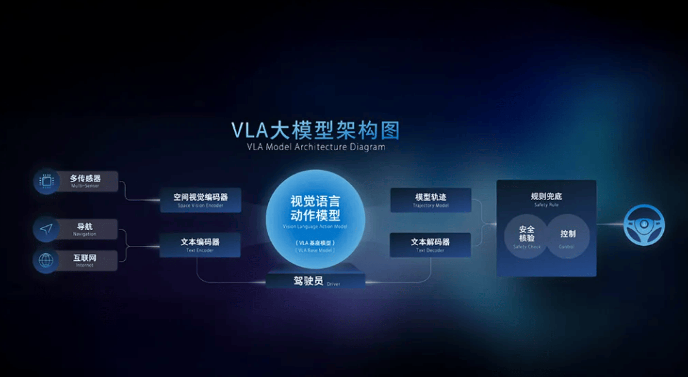 如何實(shí)現(xiàn)“有質(zhì)量的市場(chǎng)占有率”?魏牌完成關(guān)鍵拼圖