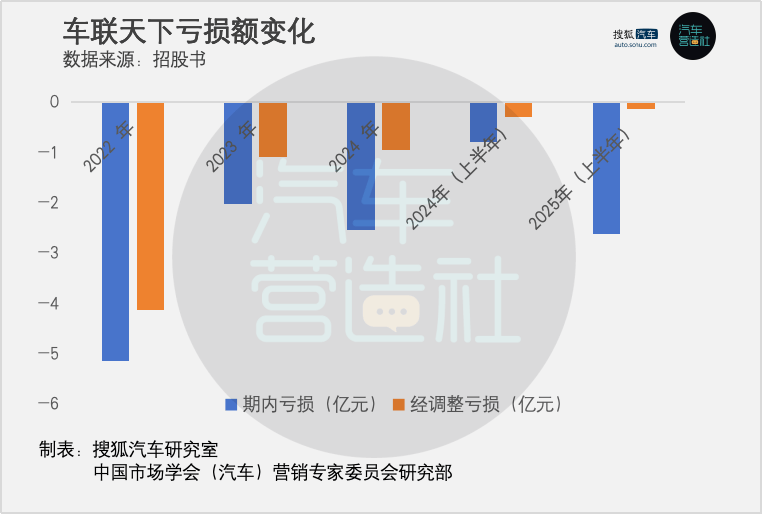 車聯天下赴港上市:距盈利只差一步 重金押注艙駕融合