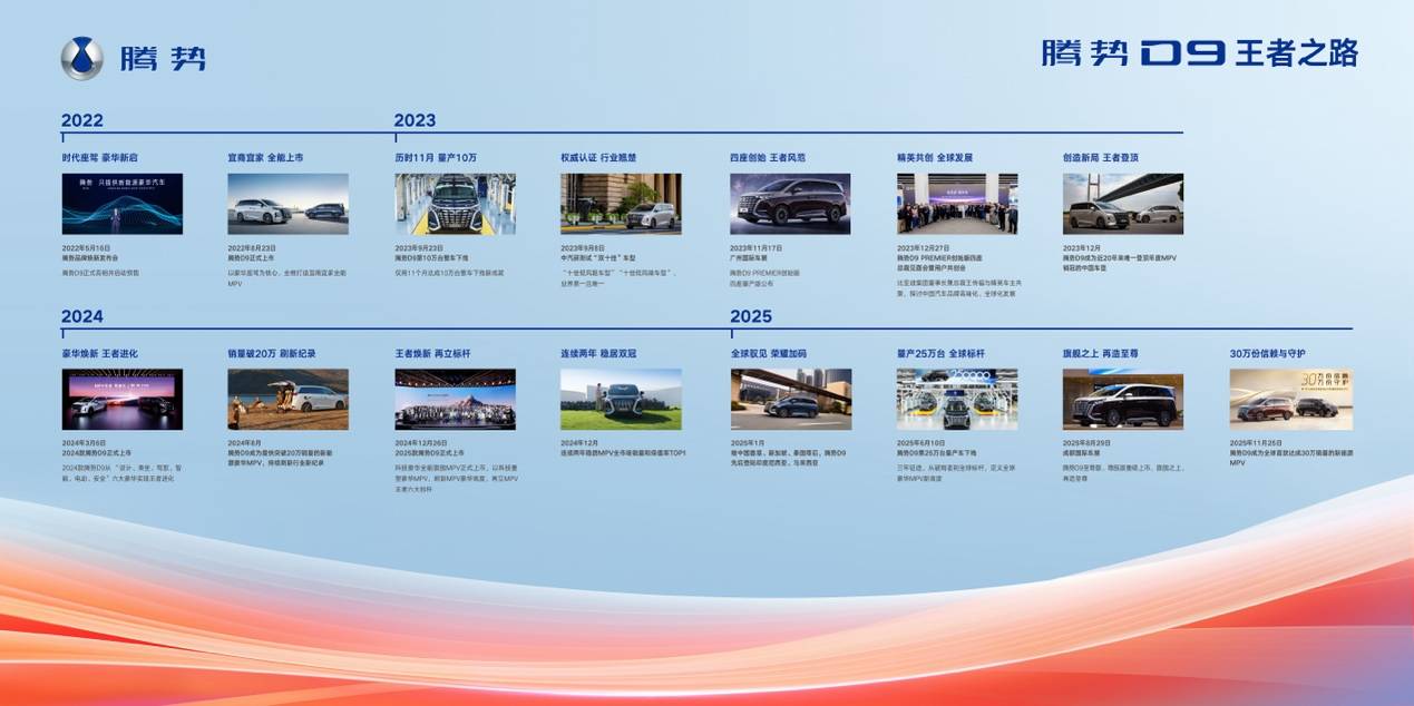 騰勢D9交付突破30萬輛!重塑豪華MPV全球標桿