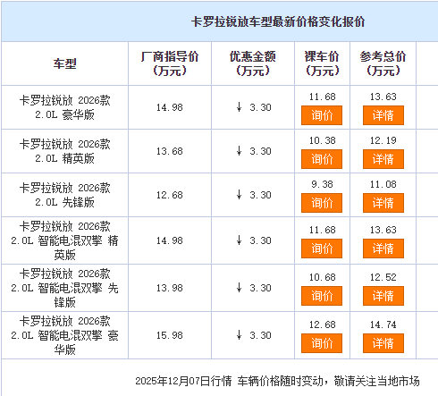 豐田卡羅拉銳放的“價格跳水”這款熱門合資緊湊型SUV終端優惠后裸車價不足10萬