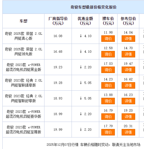 日產奇駿放出“大招”全系限時優惠最高達5.05萬,2025款榮譽版起售價低至11.82萬